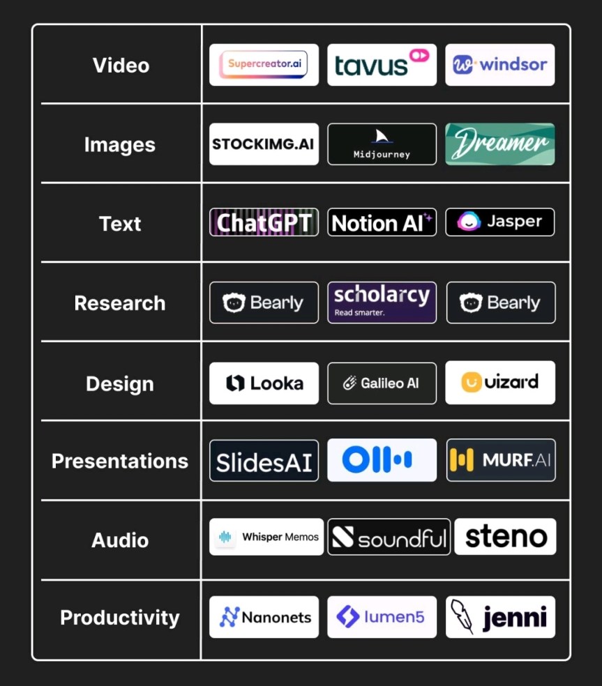 24 AI Tools to Future Proof&nbsp;Yourself