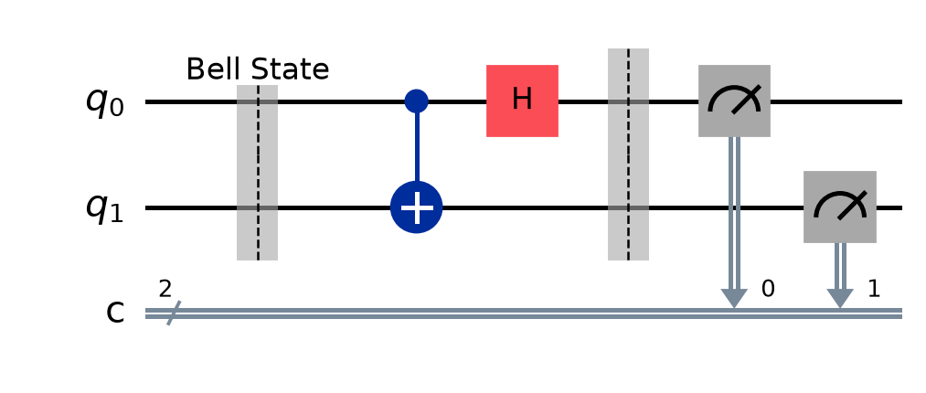 Bell Basis Analyzer Decoder Circuit