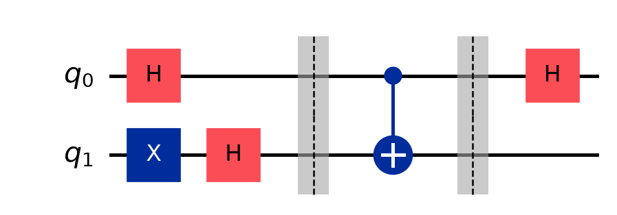 CNOT Phase Kickback Circuit Diagram