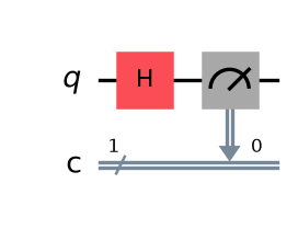 1-Qubit QFT Decomposed Circuit in Qiskit