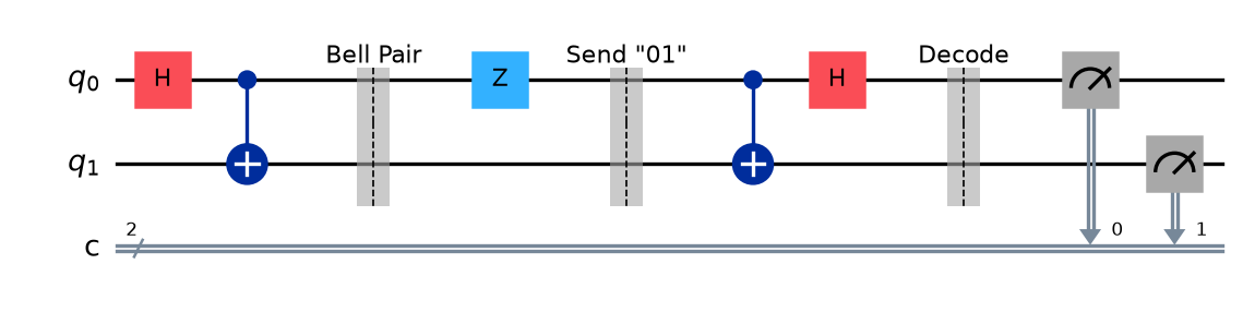 SDC Message 01 Circuit