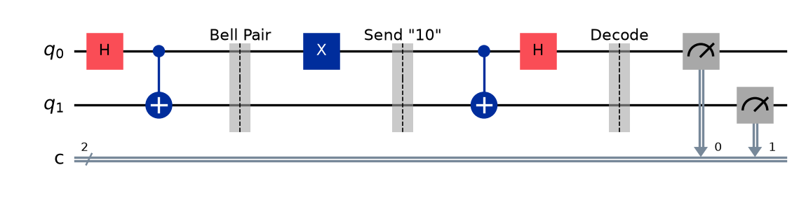 SDC Message 10 Circuit