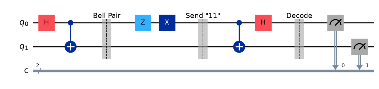 SDC Message 11 Circuit